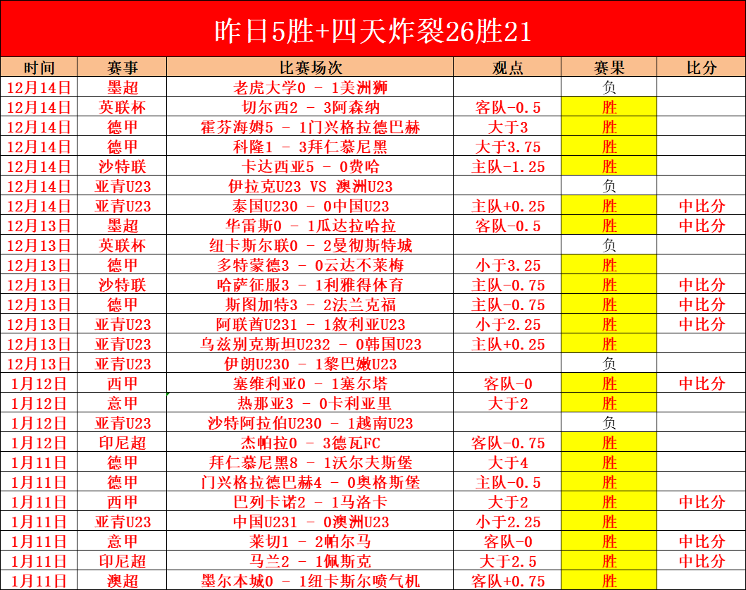 拜仁靠穆西,亚拉和伊藤,洋辉进球,九游娱乐官网玩家首选,九游娱乐官网,九游娱乐官网游戏平台