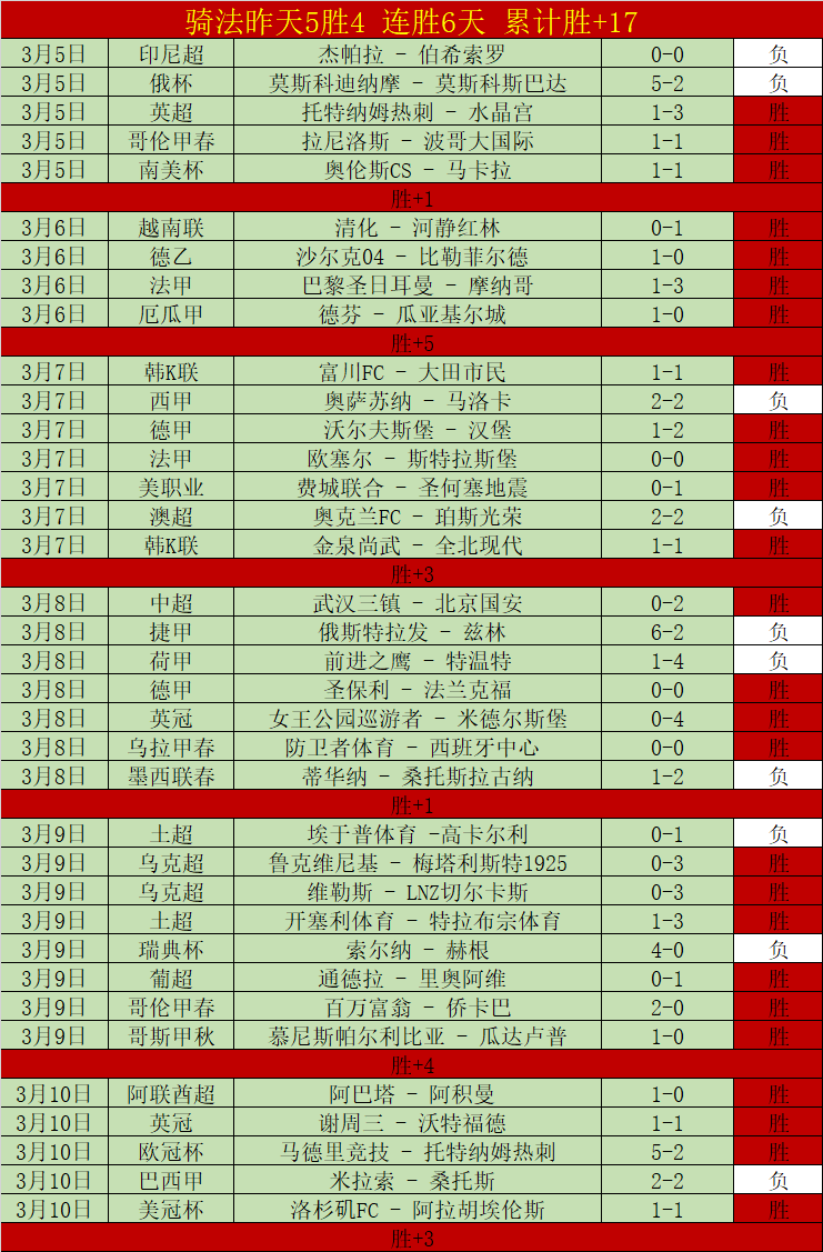 太阳报揭露,传奇教练埃,里克森遗产,九游娱乐官网玩家首选,九游娱乐官网,九游娱乐官网游戏平台