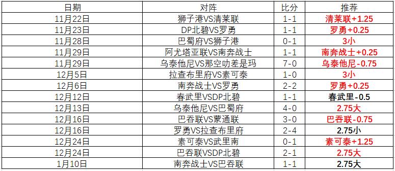利物浦两度,击败曼城,皇马四轮终,九游娱乐官网玩家首选,九游娱乐官网,九游娱乐官网游戏平台