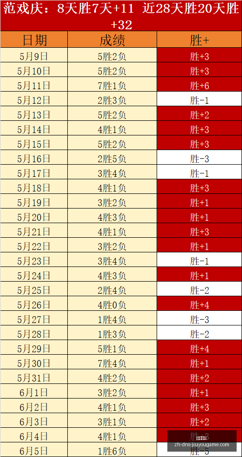篮球竞彩,连红攻略五,星篮球推荐,九游娱乐官网,九游娱乐App,九游娱乐互动,九游娱乐平台,九游娱乐中心