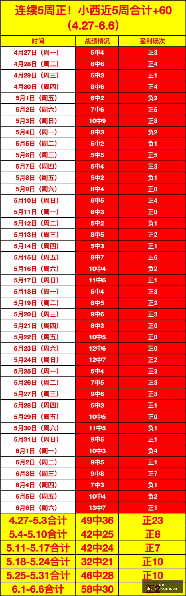 篮球竞彩,连红攻略五,星篮球推荐,九游娱乐官网,九游娱乐App,九游娱乐互动,九游娱乐平台,九游娱乐中心