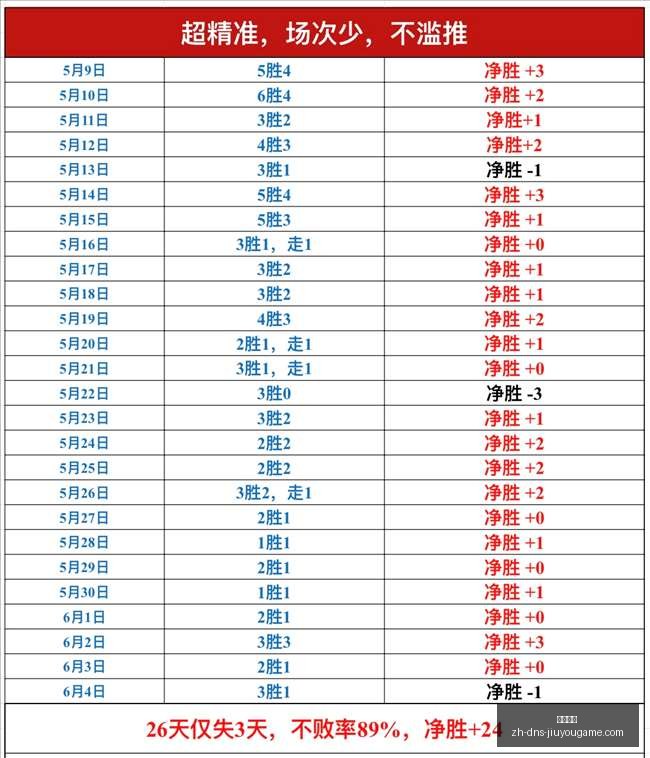 对决前瞻,上海山东,梦想之战不,九游娱乐官网,九游娱乐App,九游娱乐互动,九游娱乐平台,九游娱乐中心