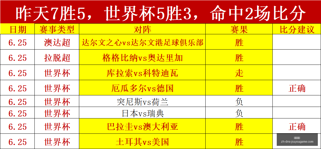 狂热女武神,连胜解析,胜利秘籍,九游娱乐官网,九游娱乐App,九游娱乐互动,九游娱乐平台,九游娱乐中心