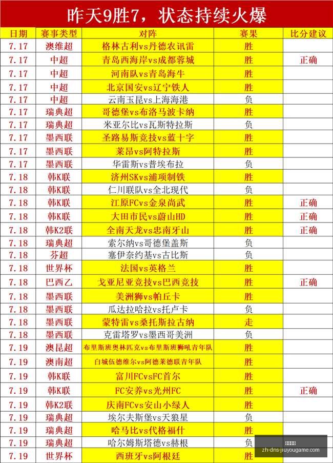 独家攻略连,周胜利计划,粉丝高胜率,九游娱乐官网,九游娱乐App,九游娱乐互动,九游娱乐平台,九游娱乐中心