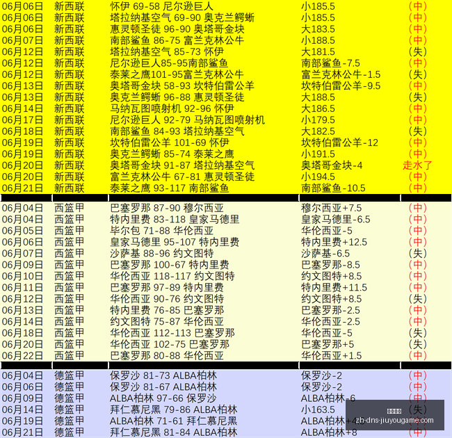 帕丘卡本赛,季开局状态,正佳,九游娱乐官网,九游娱乐App,九游娱乐互动,九游娱乐平台,九游娱乐中心