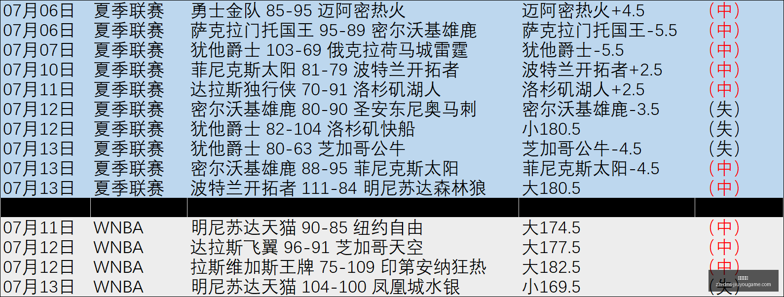 最全攻略近,赛事,王牌对决谁,九游娱乐官网,九游娱乐App,九游娱乐互动,九游娱乐平台,九游娱乐中心