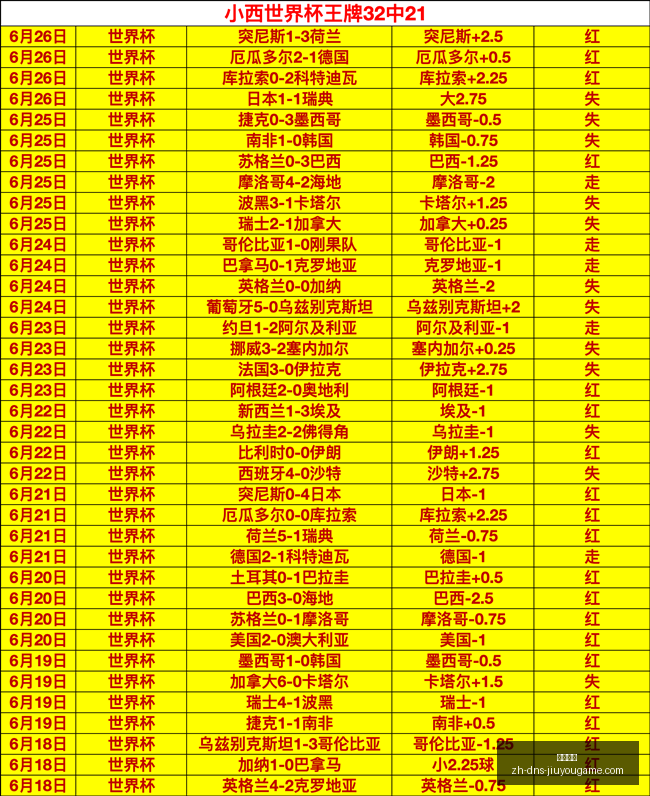 年中北美杯,全面解读,现场数据真,九游娱乐官网,九游娱乐App,九游娱乐互动,九游娱乐平台,九游娱乐中心