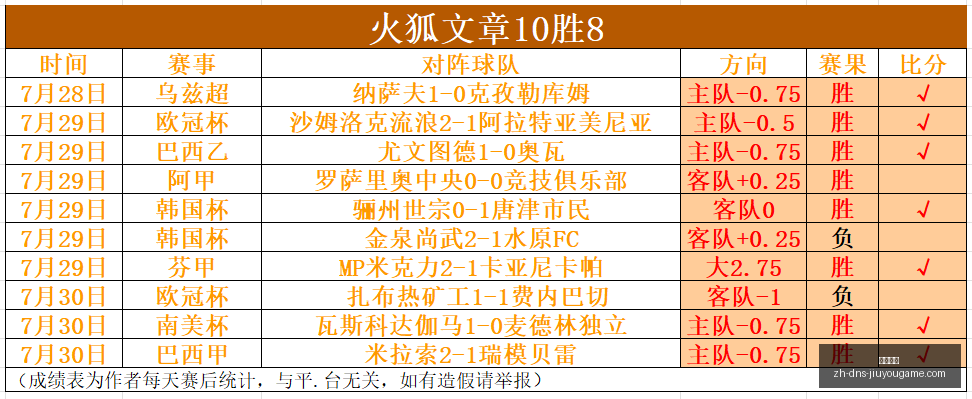 年中北美杯,全面解读,现场数据真,九游娱乐官网,九游娱乐App,九游娱乐互动,九游娱乐平台,九游娱乐中心