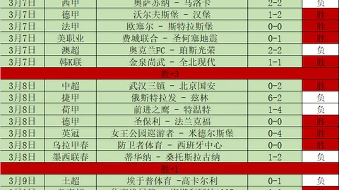 “太阳报揭露：传奇教练埃里克森遗产债务超800万镑，家属被迫拍卖遗物”