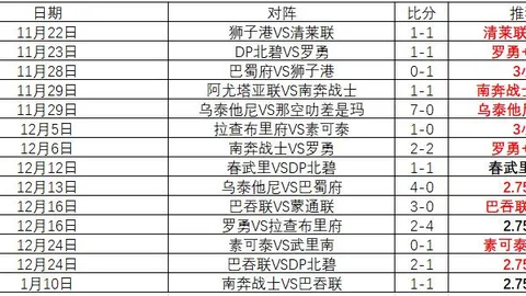 利物浦两度击败曼城，皇马四轮终尝胜果，拜仁狂喜大胜！