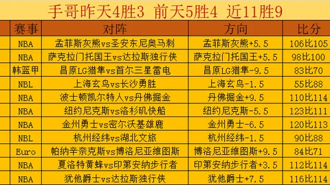拉文单场轰下42分创新高，国王主场击败黄蜂成功逆袭