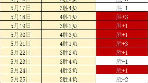 篮球竞彩5连红攻略五星篮球推荐九游娱乐官网：总决赛3独家分析